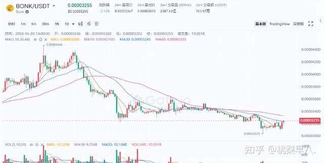 莱特币2013年价格(莱特币2013价格走势图)