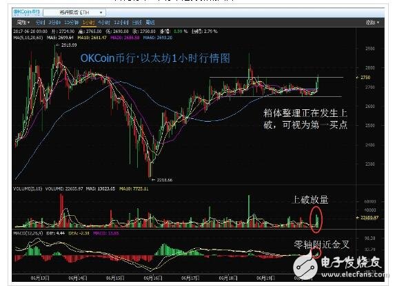 火币网莱特币行情(火币网比特币交易平台)