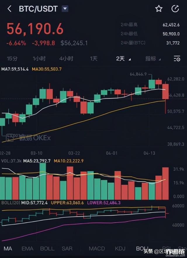 莱特币今日行情(莱特币今日行情价格表图片)