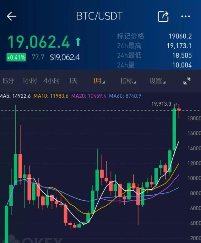 莱特币2013价格(莱特币2013年最低价格)