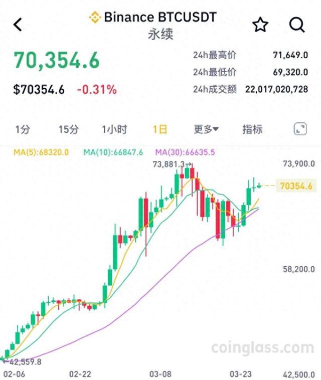 今日的莱特币行情(今日的莱特币行情怎么样)