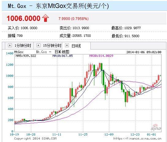 今日的莱特币行情(今日的莱特币行情怎么样)