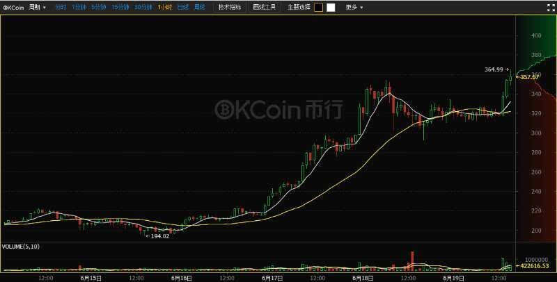 莱特币行情ok(莱特币行情usdt)