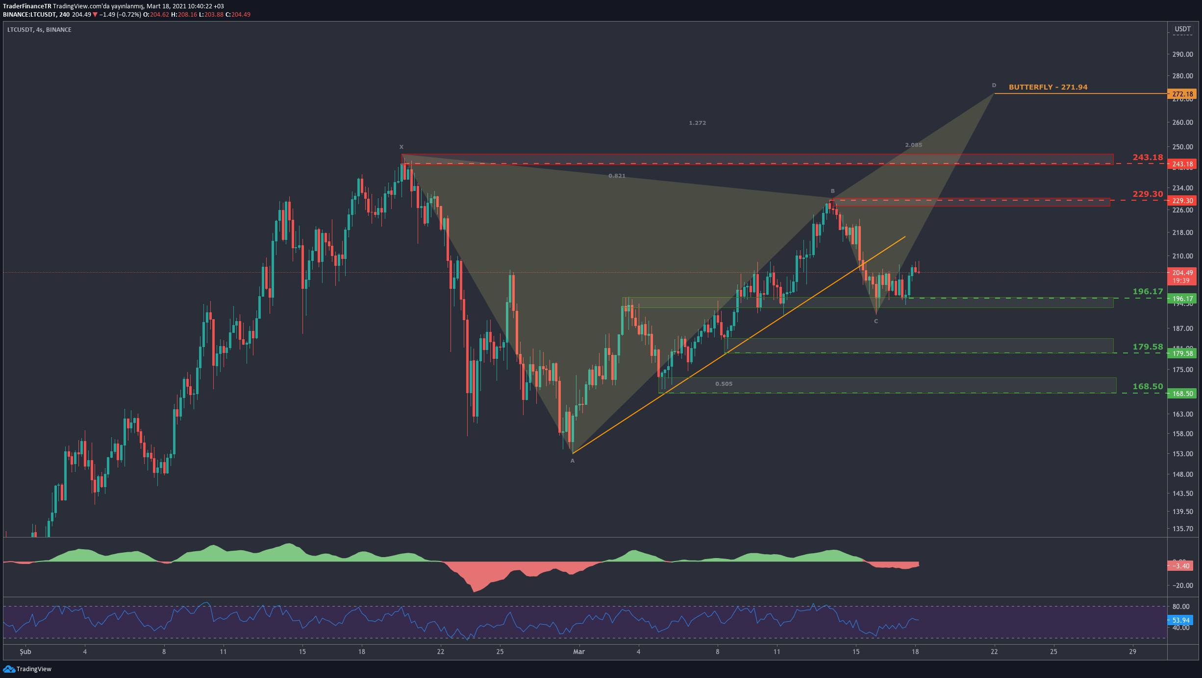 莱特币行情ok(莱特币行情usdt)