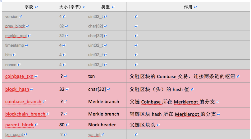 莱特币挖矿计算(莱特币挖矿计算器)