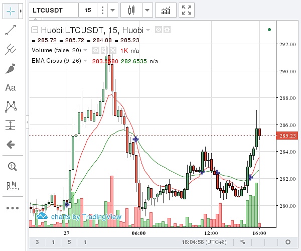 莱特币一共有多少(莱特币一共有多少枚)