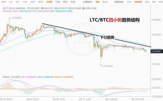 莱特币今天行情(今日莱特币价格走势)