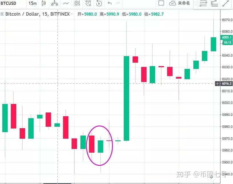 莱特币k线图(莱特币实时行情)