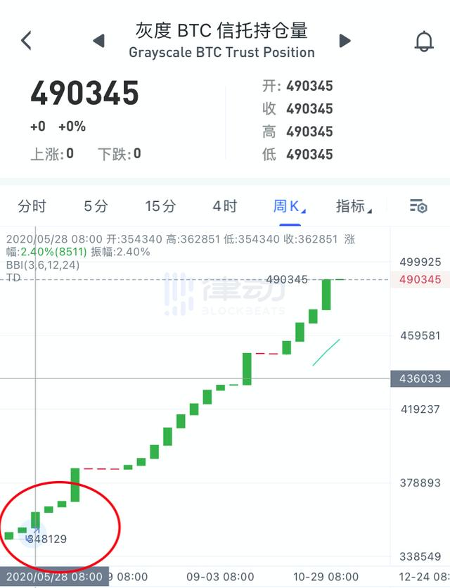 莱特币0确认(莱特币litecoin)