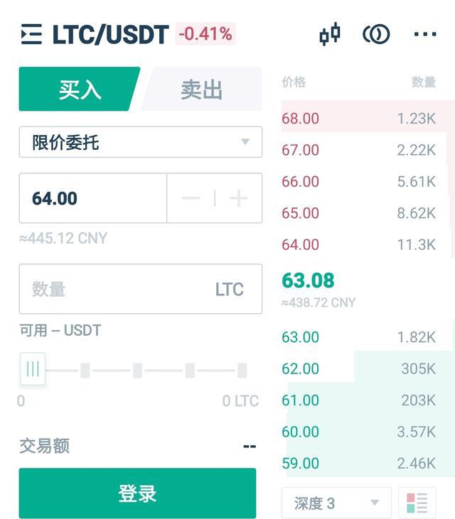 莱特币最新价格(莱特币最新价格行情美元走势)