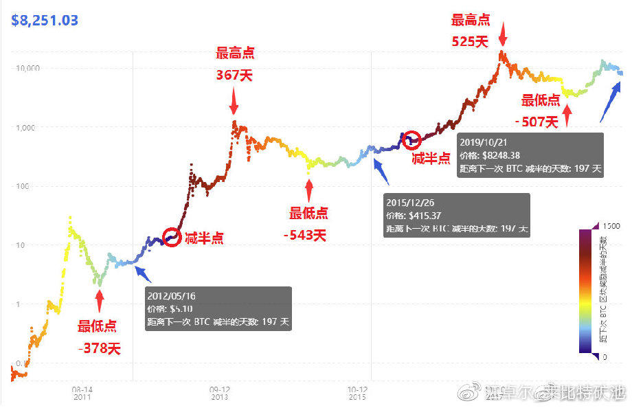 莱特币历史走势图.(瑞波币今日行情走势图)