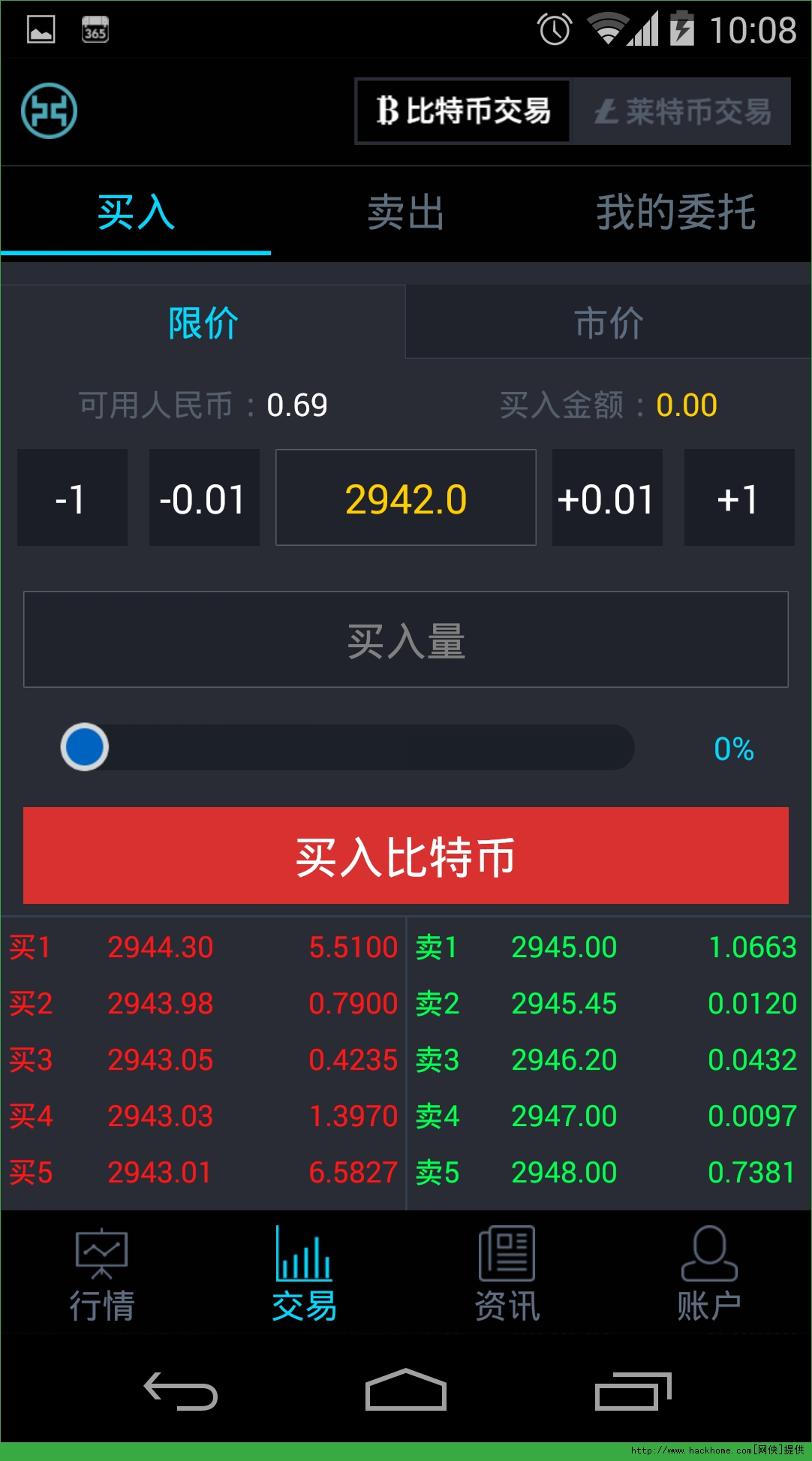 如何卖出莱特币(未来1个莱特币的价格)