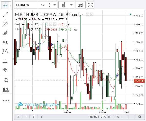 比特币与莱特币的数量(比特币与莱特币的数量区别)