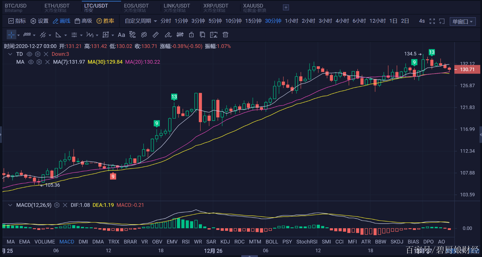 莱特币交易行情(莱特币交易行情最新消息)