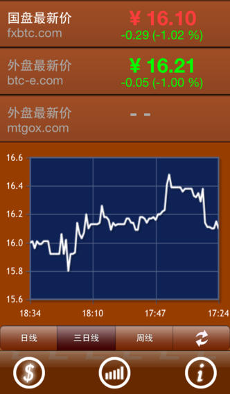 2014莱特币价格(2014年莱特币历史走势图)
