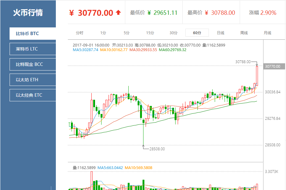 2011年莱特币价格(2011年莱特币发行价)