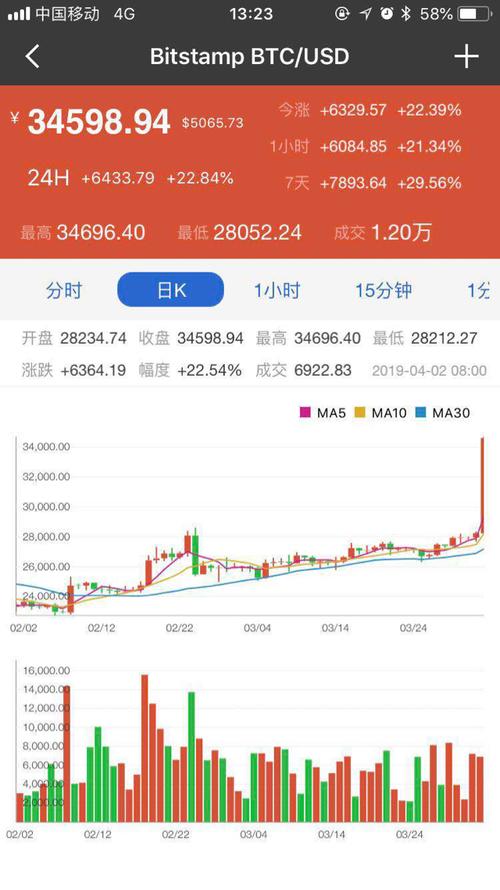 莱特币冻结怎么办(最近被莱特币骗了)
