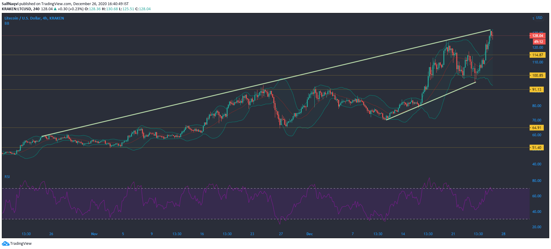 莱特币etf(莱特币最新价格走势)