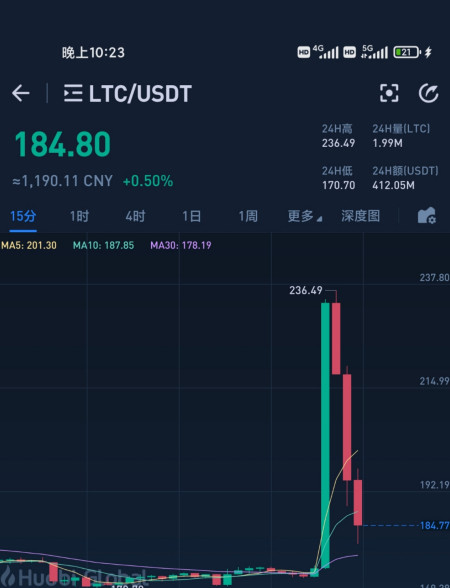 莱特币差价(莱特币行情走势图)