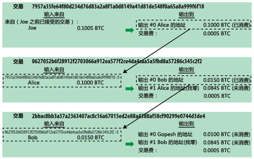如何挖矿莱特币(如何挖矿莱特币赚钱)