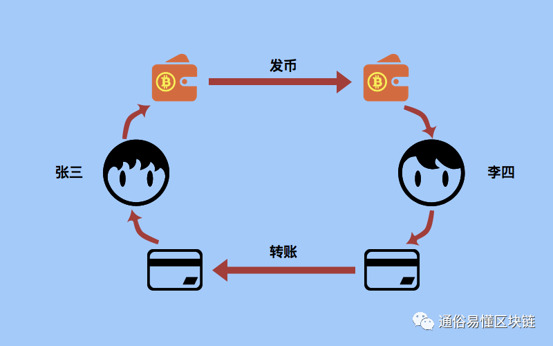莱特币跨平台交易(莱特币跨平台交易怎么操作)