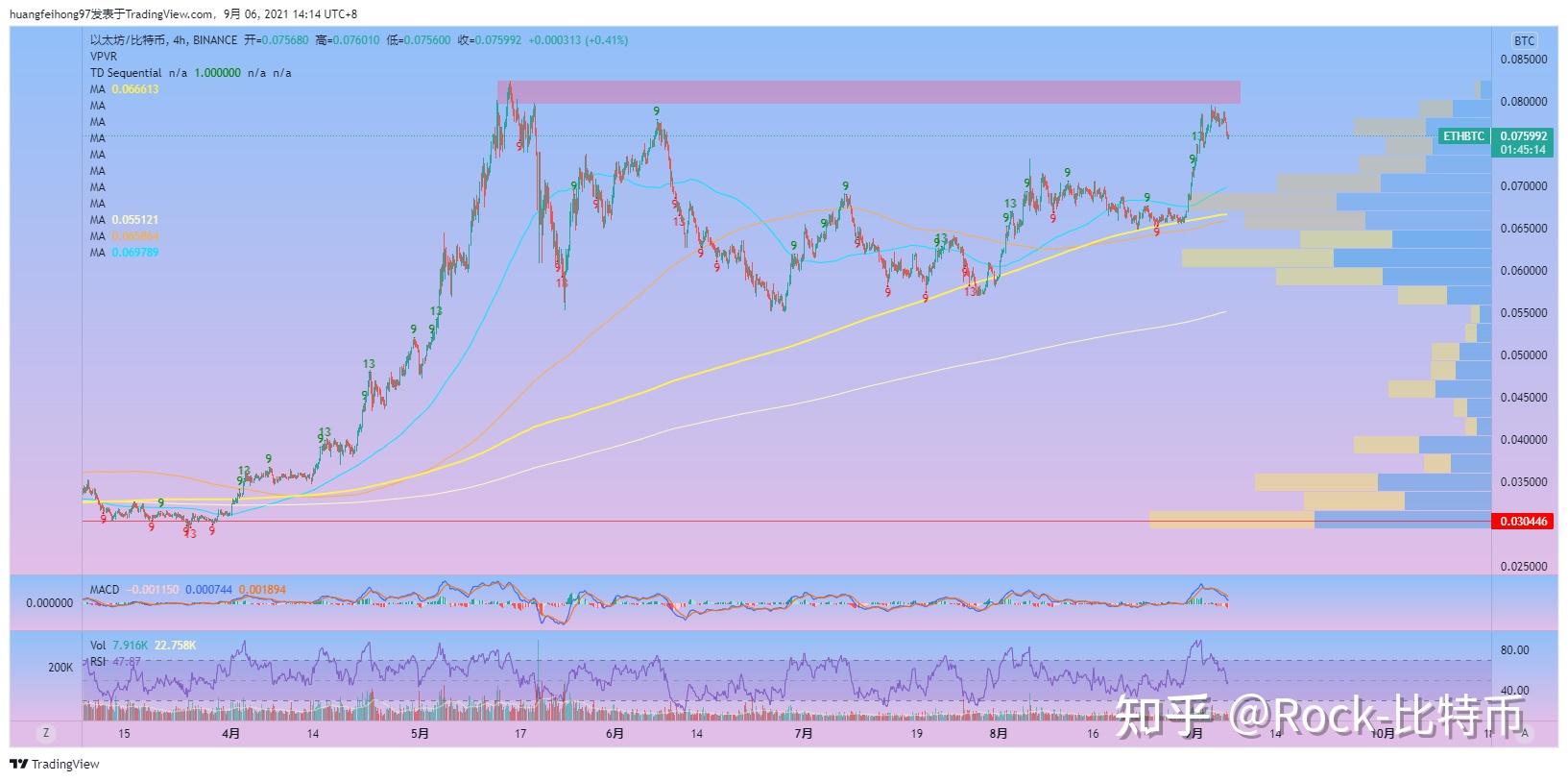 莱特币上涨原因(莱特币涨跌是怎么引起的)