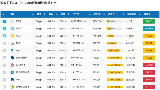 莱特币能挖多少币(莱特币能挖多少币啊)