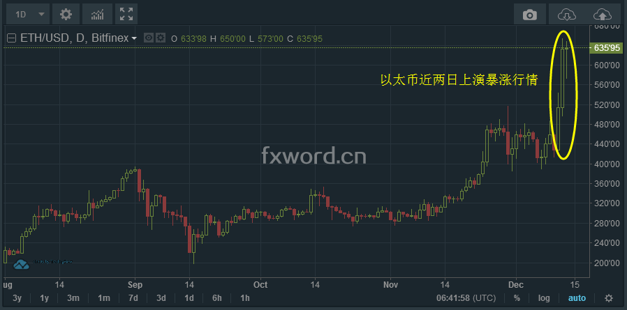 莱特币历年走势图(莱特币17年走势)
