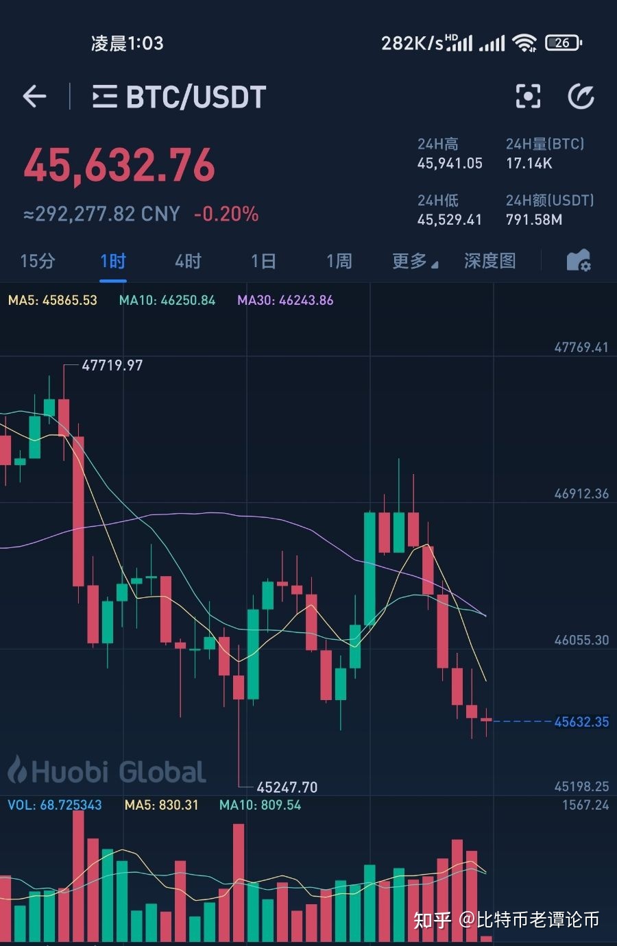 莱特币计算难度(莱特币算力难度查询)