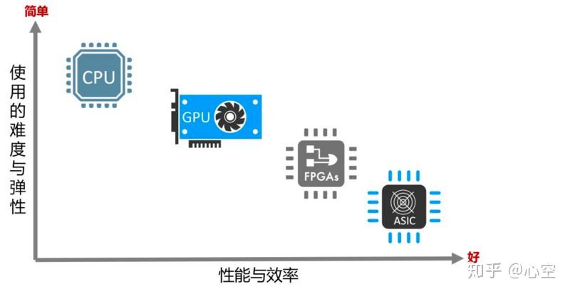 莱特币asic(莱特币最新价格走势)