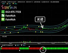 莱特币2011价格走势图(莱特币2011价格走势图最新)