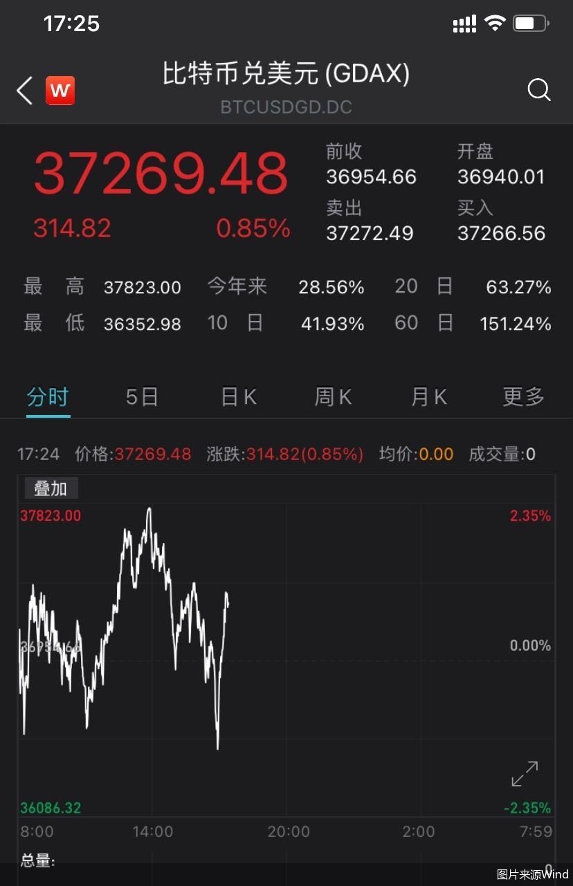 莱特币行情ok(莱特币行情最新价格行情)