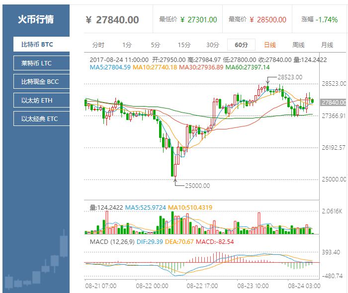 莱特币行情ok(莱特币行情最新价格行情)