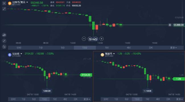 莱特币计算难度(莱特币收益计算公式)
