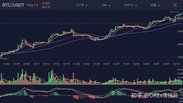 莱特币历史走势图.(莱特币历史走势图分析)
