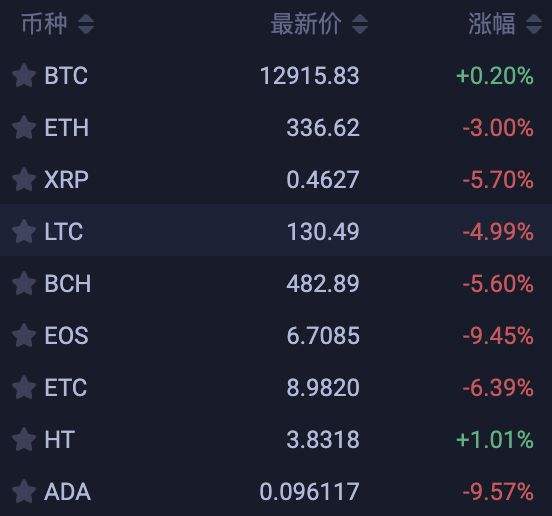 莱特币怎么提币(莱特币提现需要缴纳税费吗)