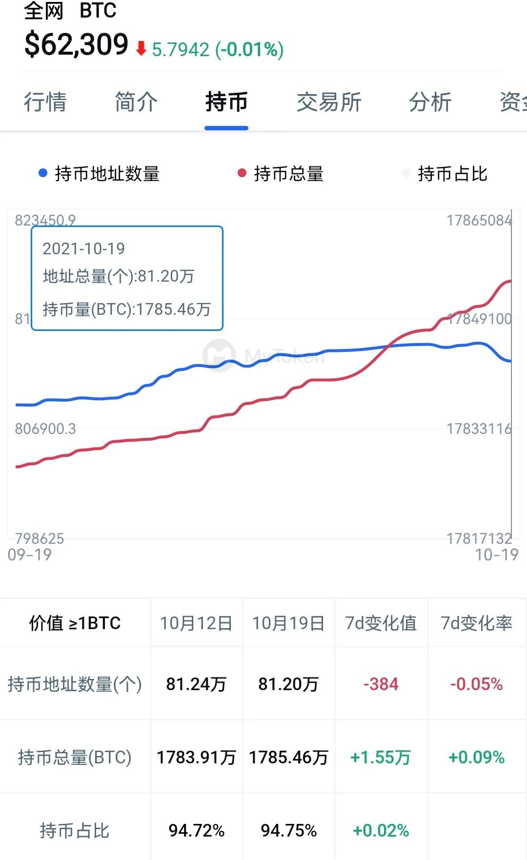 莱特币能涨到多少(莱特币能涨到多少钱)