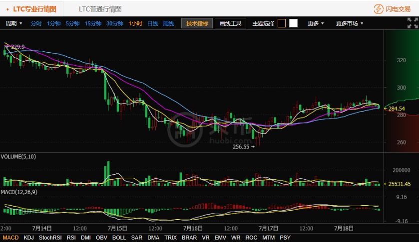 李启威莱特币(李启威卖出莱特币)