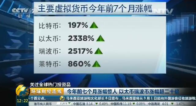 莱特币怎么不涨(莱特币为什么不被看好)