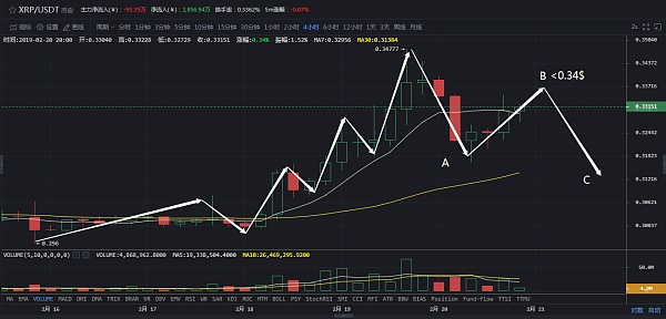 莱特币做空(莱特币被低估)
