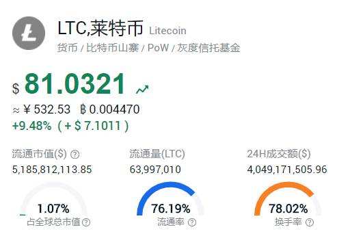 莱特币转币(莱特币转账的手续费补贴矿工)