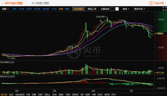 莱特币最新行情(莱特币最新行情,莱特币最新行情价格走势)