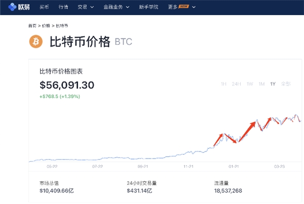 莱特币最高多少钱(莱特币一开始多少钱)
