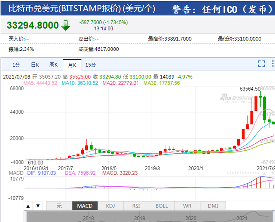 2015莱特币走势图的简单介绍