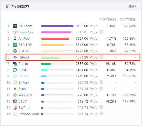 莱特币算力计算(莱特币今日最新价格)