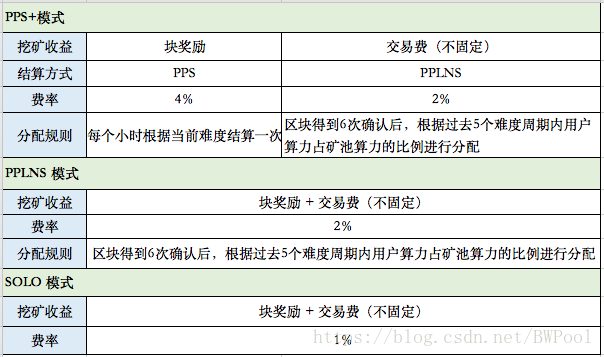 莱特币交易提现(莱特币可以提现金吗交保证金)