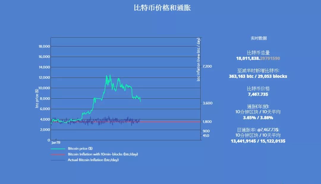 莱特币能涨到多少(莱特币会涨到10000吗)
