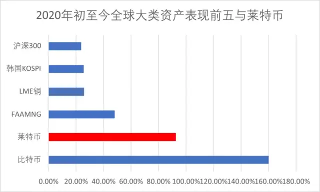 莱特币未来走势(莱特币能涨到5000吗)