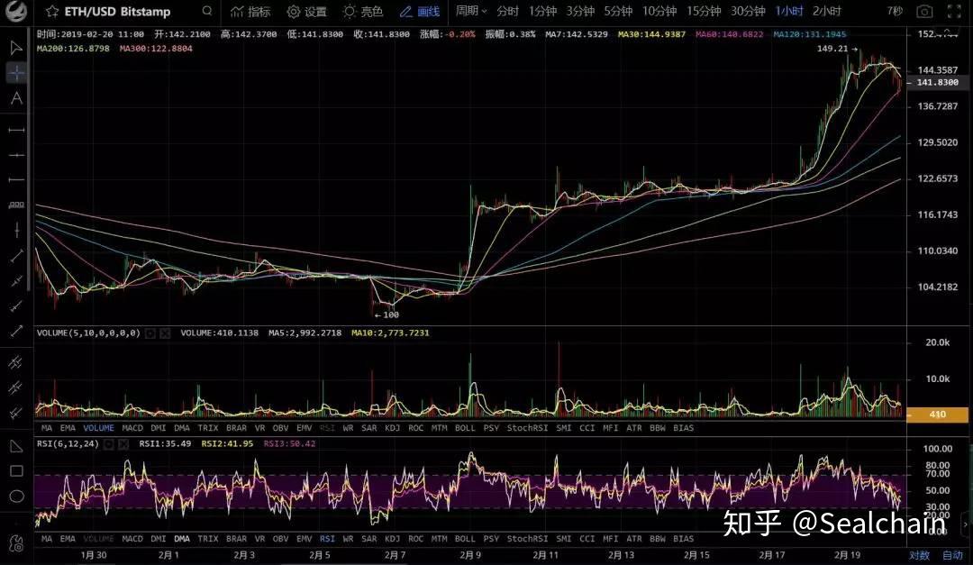 莱特币上涨原因(莱特币为什么上涨)
