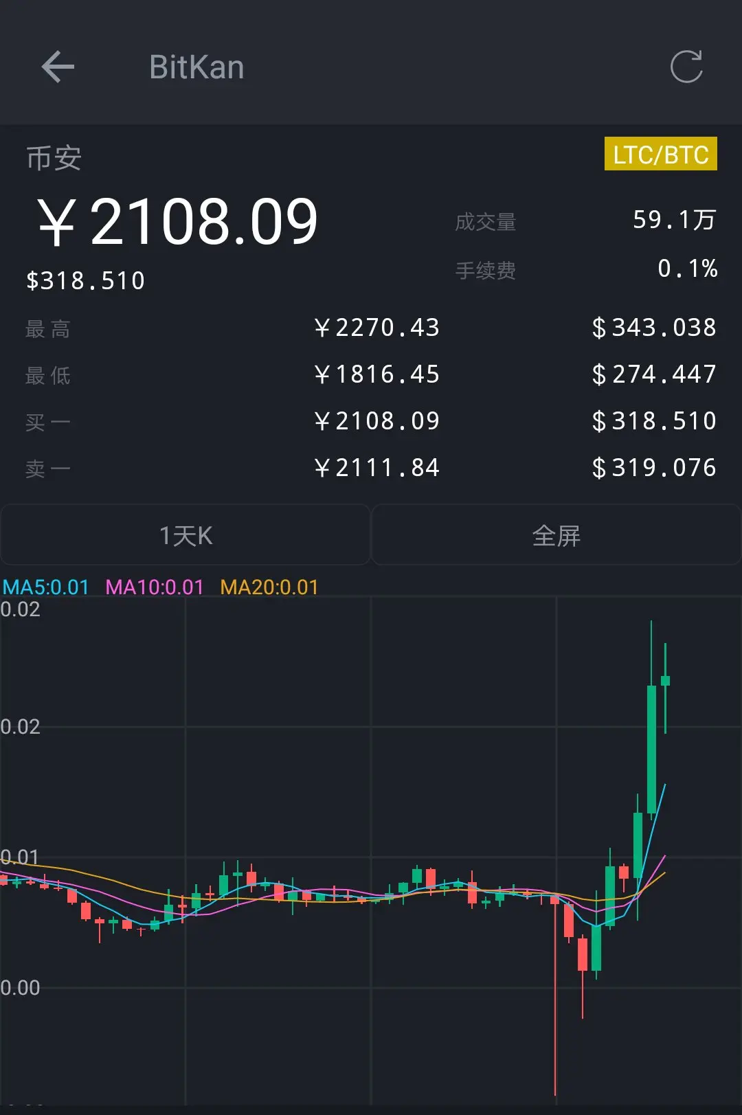 莱特币历史最高(莱特币历史最高价格多少)
